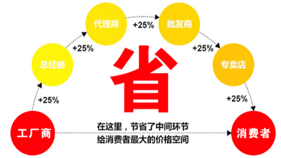 西安陶瓷面和PVC貼面防靜電地板價格差異有多大