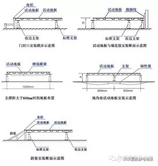 機(jī)房防靜電活動地板